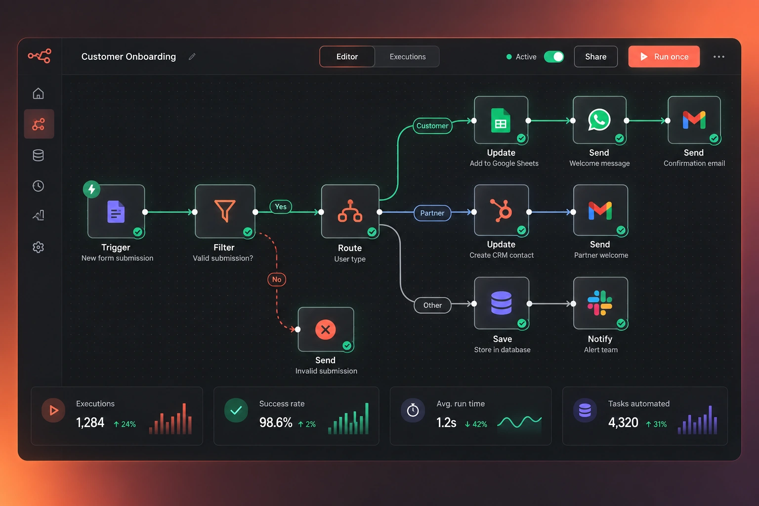 An automation workflow connecting a form trigger, filters and app actions.