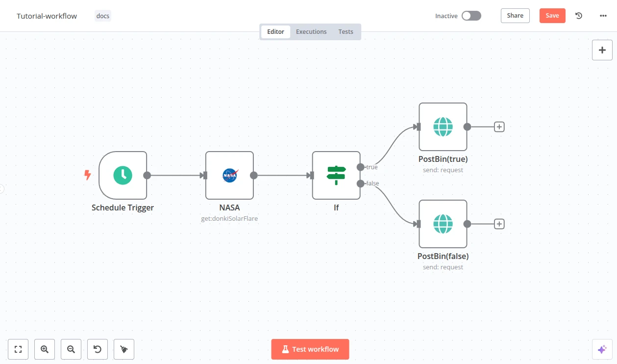 n8n workflow connecting a Schedule Trigger, NASA, an If condition and two PostBin actions